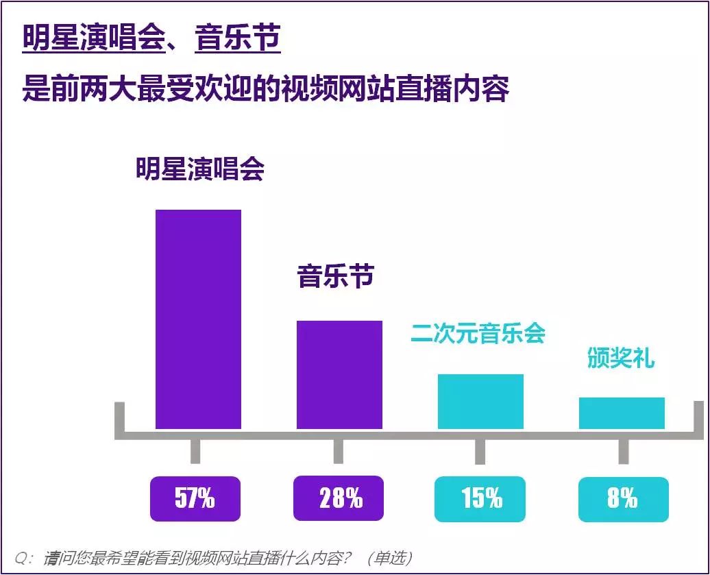 说唱之上是电音、综艺之外看直播，当代潮音有的是你想不到的隐藏宝箱