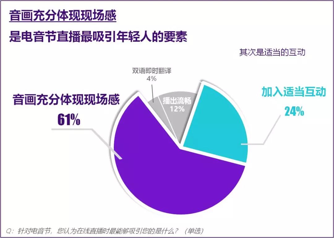 说唱之上是电音、综艺之外看直播，当代潮音有的是你想不到的隐藏宝箱