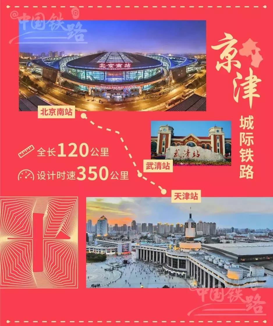 京津城际正式通车时间,京津城际现在恢复开通了吗