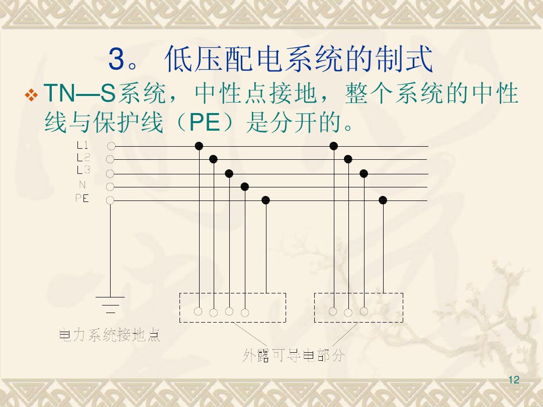 低压配电系统：5种低压配电模式和4类低压系统的电源形式，涨知识