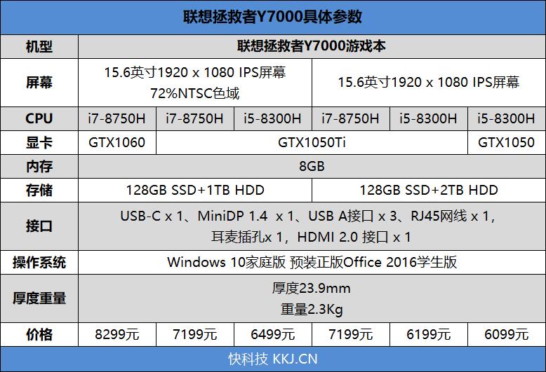 拯救者y7000i510200h1650ti,联想拯救者6核6500值吗