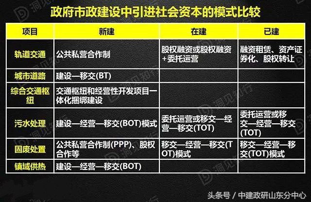 干货！PPP/BOT/BT/TOT/TBT深度解读，建议收藏！