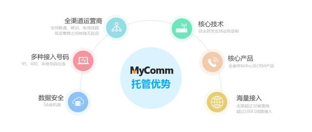 敏捷部署，快速上线，灵活使用，给你一个“云端”呼叫中心