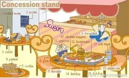 英语词汇必背,超实用的英语词汇图英语学习必备