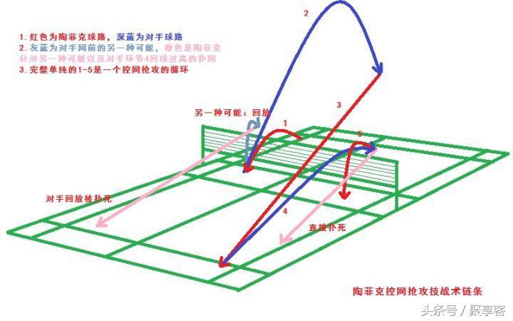 陶菲克控网抢攻,陶菲克重杀无解