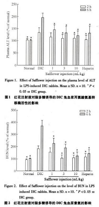 引起血管内凝血最常见的原因,治血管里的瘀血用什么中成药