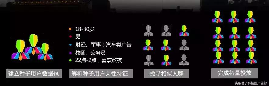 dmp怎么使用,dmp使用技巧大全