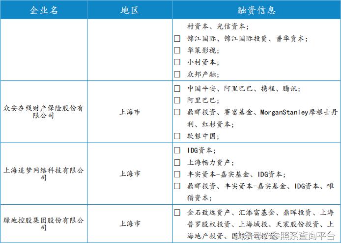 上海鼎晖投资管理有限公司,鼎晖投资前景分析