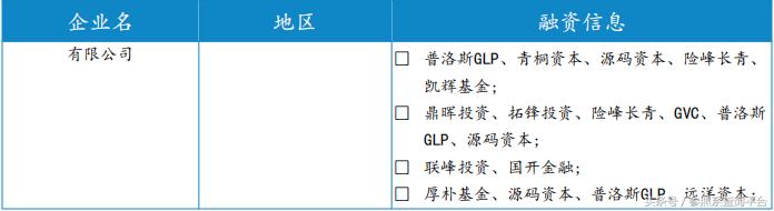 上海鼎晖投资管理有限公司,鼎晖投资前景分析