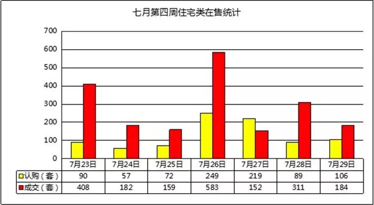 南京市场月报,2020上半年度南京楼市半年报解读
