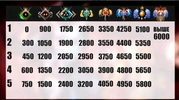 dota2最新天梯排行图片,dota2天梯先锋几个等级