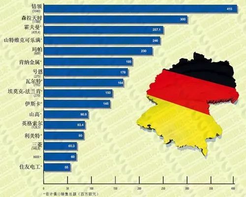 德国切削液品牌排名,国内切削工具十大排名
