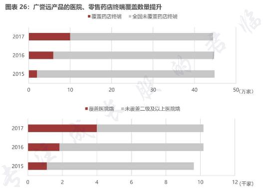 神秘富豪全国登报求一药