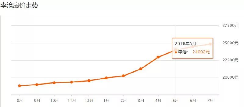 青岛房价走势图表2000-2020年,最新青岛各区市6月房价表出炉