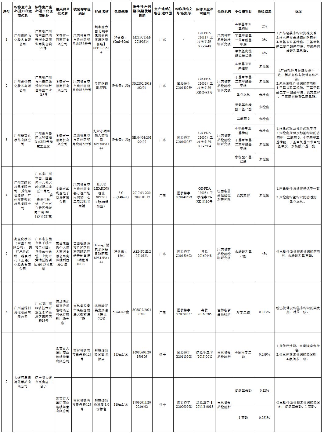 夏季防晒要避免4个误区,夏季防晒要避免这4种误区