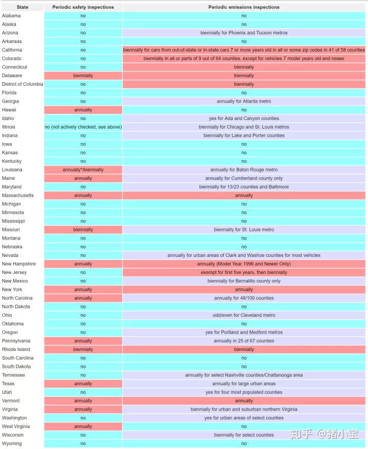 为什么美国有很多老车,国外老爷车能合法在国内上路吗