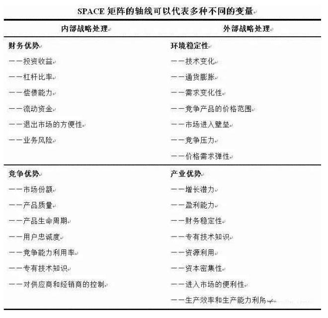 十种全球著名商业分析模型