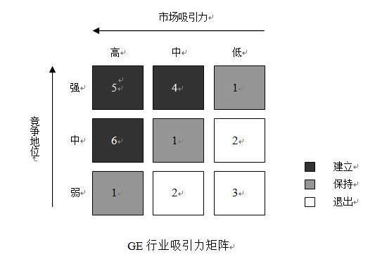 十种全球著名商业分析模型