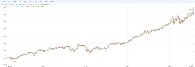 美国的创业板,创业板相当于美国的纳斯达克吗