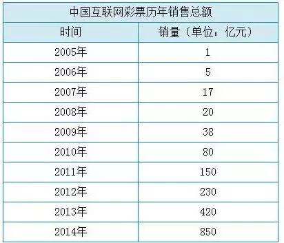 为什么禁止互联网彩票？这间仅次于腾讯，衰落的公司说出了真相