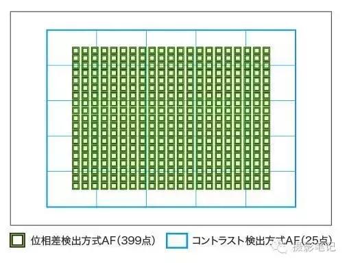 对焦模式及技巧必知,新手对焦入门基础知识