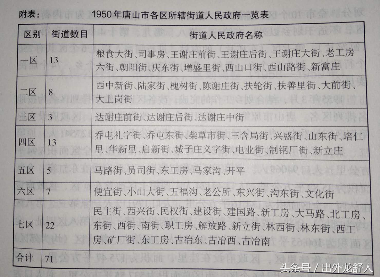 河北省唐山市到北京,从唐山农村到承德市区