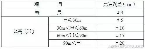 基准线放线方法图解,放线基础知识大全