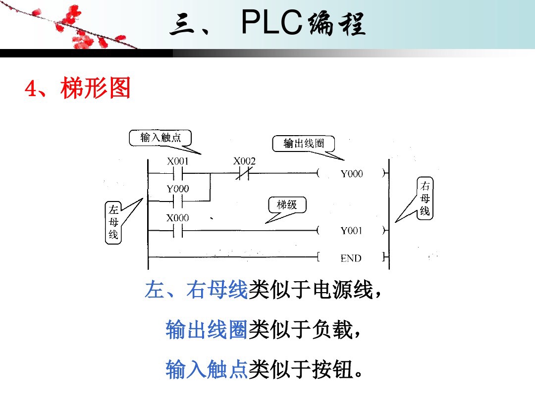plc的工作原理图片,plc编程100例梯形图讲解书