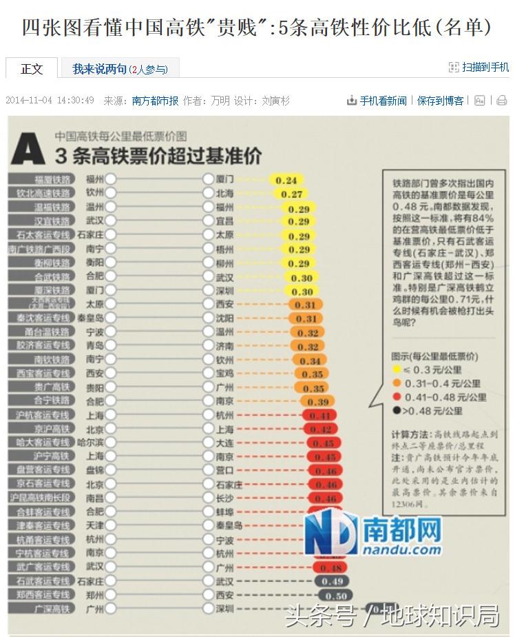 中国火车票多少钱一张,中国火车票为什么那么贵