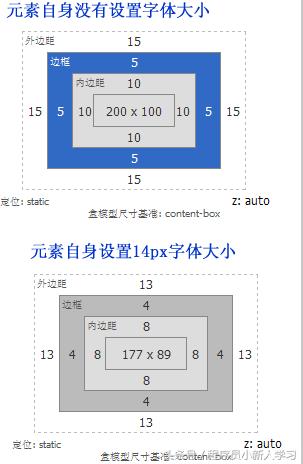 css布局宽度高度,css布局方式flex
