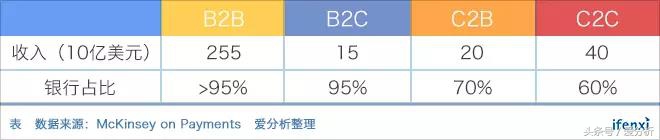 腾讯红杉领投8000万美金B轮，Airwallex在跨境支付领域高歌猛进