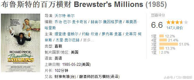 西虹市首富票房破16亿,西虹市首富首日票房