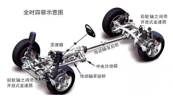 普拉多是中东版好还是中规好,中规普拉多三大件是进口还是国产