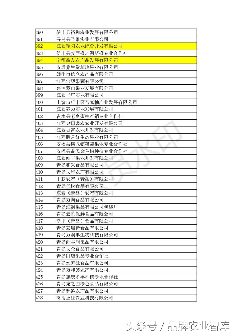 中国进出口水果名单,出口水果最好的企业