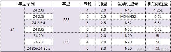 法系涡轮增压发动机烧机油吗,为什么涡轮增压发动机容易烧机油