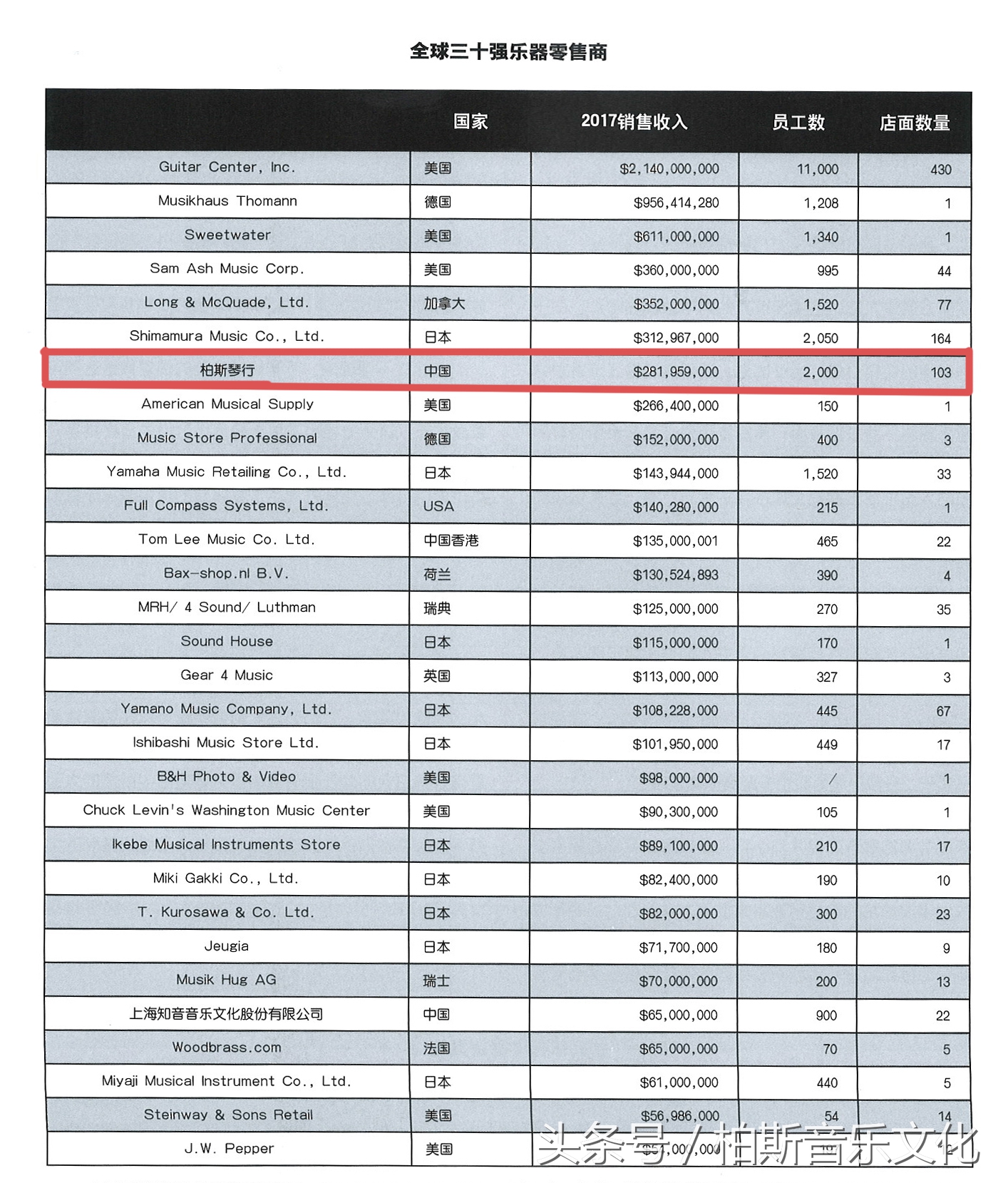 柏斯琴行卖乐器么,柏斯琴行有什么乐器
