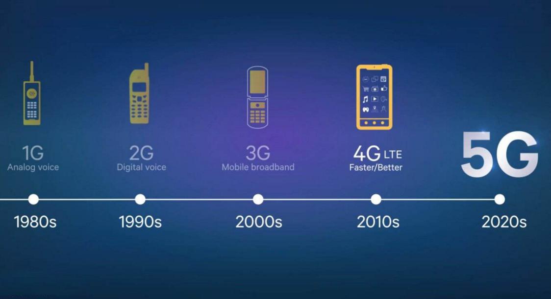 三大运营商4g覆盖范围最广,三大运营商4g网络哪个好