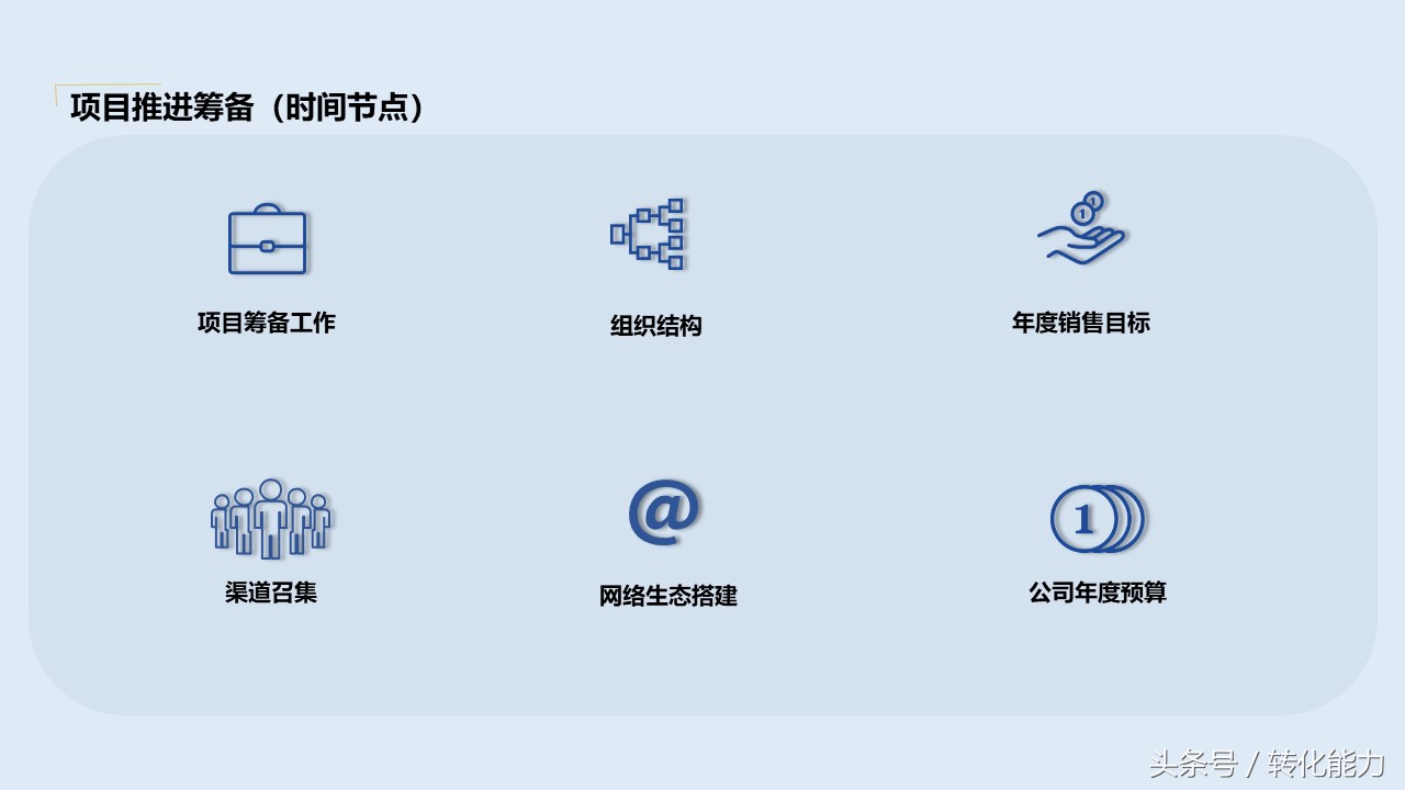 营销策划方案ppt新手,营销策划方案ppt制作