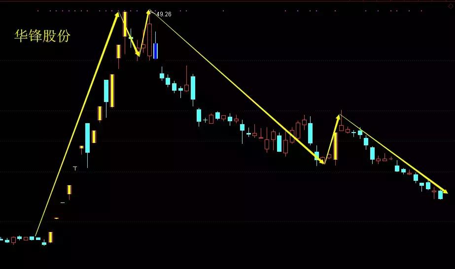 顶级游资最新动态,游资谈新热点首次爆发
