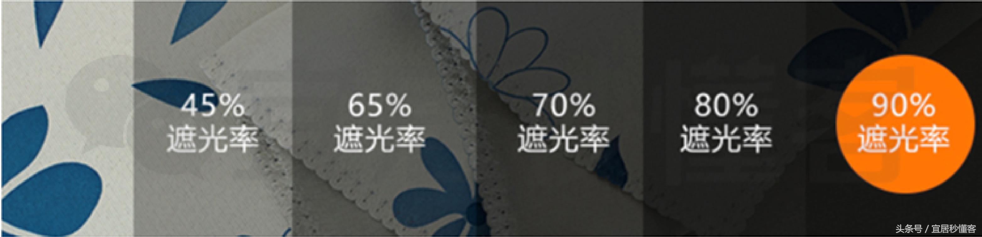 布艺窗帘选购指南,窗帘好物分享推荐