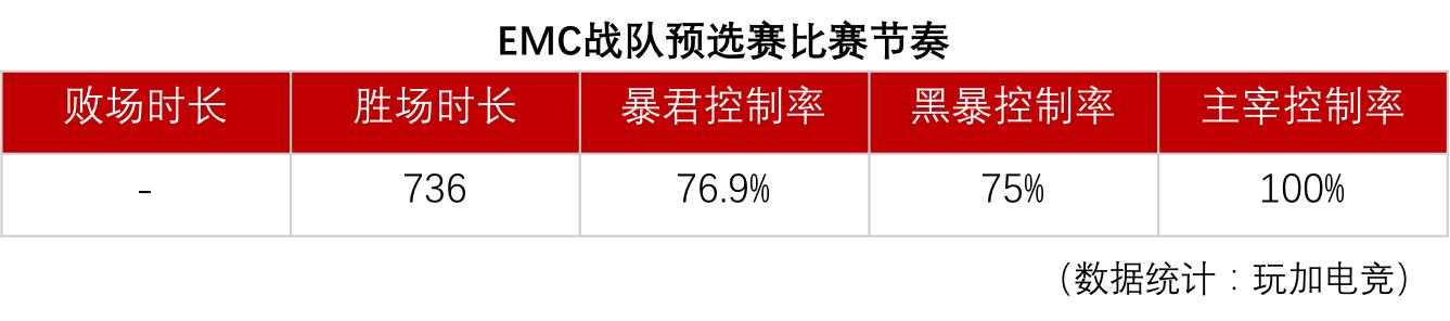 澳门冠军杯,澳门emc总决赛