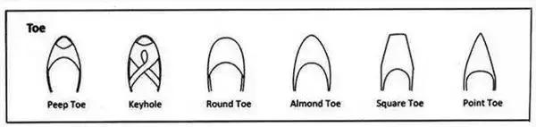 各类服装款式英文图解,服装类款式大全图片