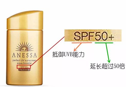 女防晒霜推荐,女明星同款防晒霜推荐