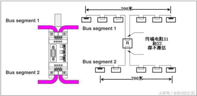 profibus中继器指示灯,profibus网络诊断中继器