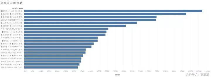拼多多大数据,拼多多大数据在哪里