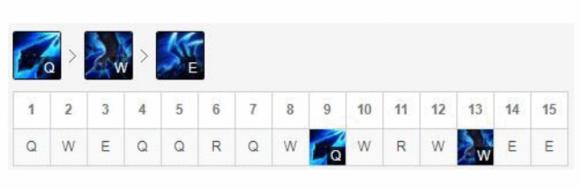 传统法师新赛季,丽桑卓中单教学