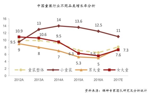 森马收购的童装品牌有哪些,巴拉巴拉童装与森马是同一公司吗