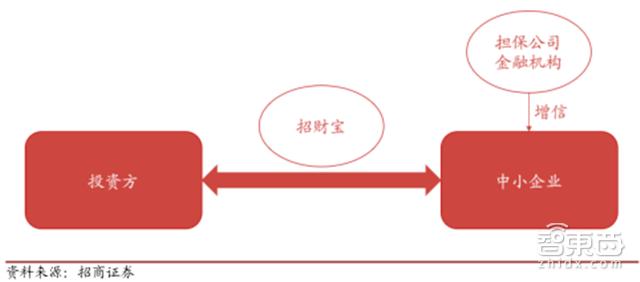 马云谈蚂蚁金服上市,马云蚂蚁金服上市后市值