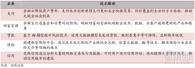 马云谈蚂蚁金服上市,马云蚂蚁金服上市后市值