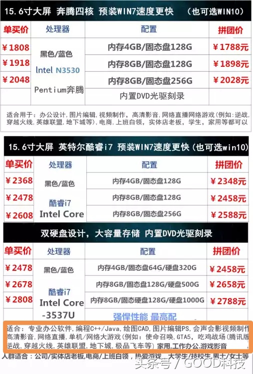 在拼多多买什么游戏本好,拼多多电脑游戏本这么便宜好用吗